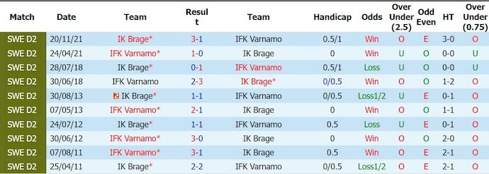 nhan-dinh-soi-keo-brage-vs-varnamo-20h00-ngay-21-6-co-hoi-cho-chu-nha_447796 Nhận định, soi kèo Brage vs Varnamo, 20h00 ngày 21/6: Cơ hội cho chủ nhà - Ảnh 3