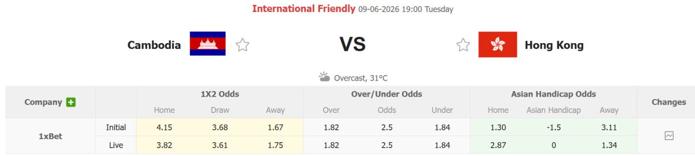 nhan-dinh-soi-keo-cambodia-vs-hong-kong-19h00-ngay-9-6-cai-thien-thanh-tich-doi-dau_446356 Nhận định, soi kèo Cambodia vs Hong Kong, 19h00 ngày 9/6: Cải thiện thành tích đối đầu - Ảnh 1
