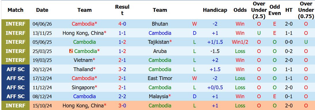 nhan-dinh-soi-keo-cambodia-vs-hong-kong-19h00-ngay-9-6-cai-thien-thanh-tich-doi-dau_446357 Nhận định, soi kèo Cambodia vs Hong Kong, 19h00 ngày 9/6: Cải thiện thành tích đối đầu - Ảnh 2