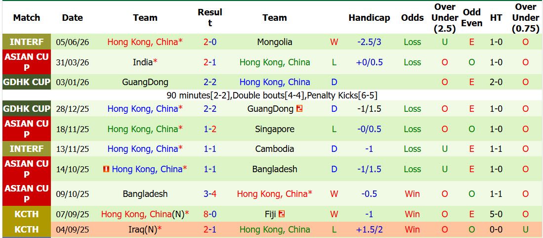nhan-dinh-soi-keo-cambodia-vs-hong-kong-19h00-ngay-9-6-cai-thien-thanh-tich-doi-dau_446358 Nhận định, soi kèo Cambodia vs Hong Kong, 19h00 ngày 9/6: Cải thiện thành tích đối đầu - Ảnh 3