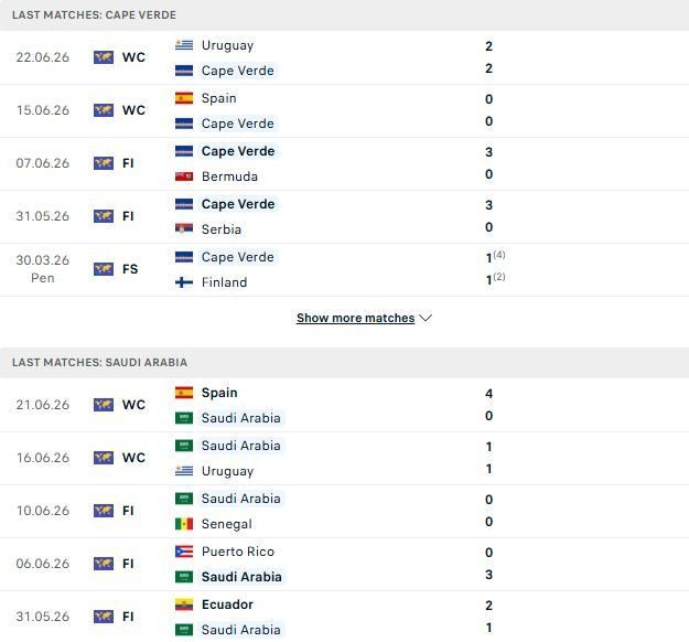 Nhận định, Soi kèo Cape Verde vs Saudi Arabia 07h00 ngày 27/06: Cổ tích Cape Verde - Ảnh 2