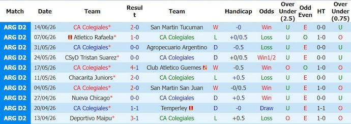 Nhận định, soi kèo Colegiales vs Quilmes, 1h00 ngày 21/6: Ưu thế cho chủ nhà - Ảnh 1