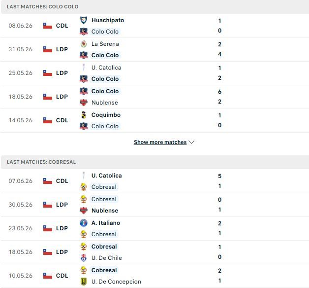 nhan-dinh-soi-keo-colo-colo-vs-cobresal-04h30-ngay-14-06-chenh-lech-dang-cap_140396 Nhận định, Soi kèo Colo Colo vs Cobresal 04h30 ngày 14/06: Chênh lệch đẳng cấp - Ảnh 2