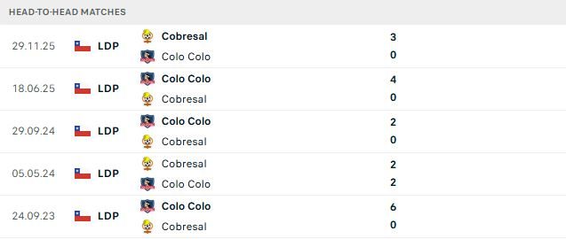nhan-dinh-soi-keo-colo-colo-vs-cobresal-04h30-ngay-14-06-chenh-lech-dang-cap_140397 Nhận định, Soi kèo Colo Colo vs Cobresal 04h30 ngày 14/06: Chênh lệch đẳng cấp - Ảnh 3