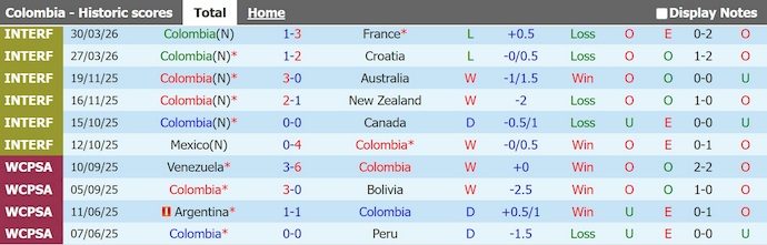 Nhận định, soi kèo Colombia vs Costa Rica, 6h00 ngày 2/6: Khác biệt đẳng cấp - Ảnh 1