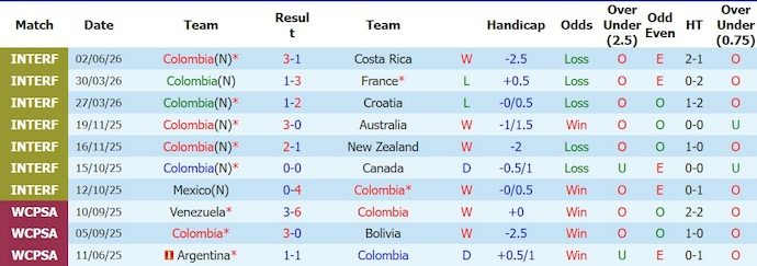 nhan-dinh-soi-keo-colombia-vs-jordan-6h00-ngay-8-6-chung-to-thuc-luc_446247 Nhận định, soi kèo Colombia vs Jordan, 6h00 ngày 8/6: Chứng tỏ thực lực - Ảnh 1