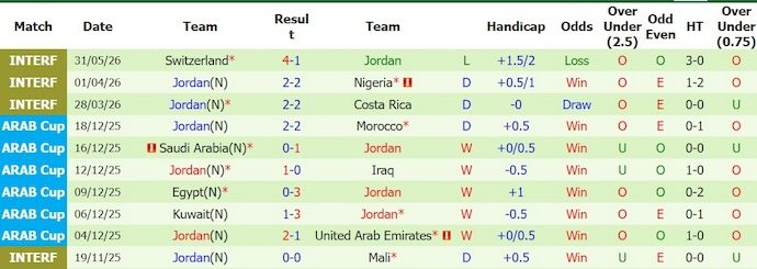 nhan-dinh-soi-keo-colombia-vs-jordan-6h00-ngay-8-6-chung-to-thuc-luc_446248 Nhận định, soi kèo Colombia vs Jordan, 6h00 ngày 8/6: Chứng tỏ thực lực - Ảnh 2