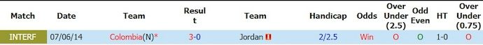 nhan-dinh-soi-keo-colombia-vs-jordan-6h00-ngay-8-6-chung-to-thuc-luc_446249 Nhận định, soi kèo Colombia vs Jordan, 6h00 ngày 8/6: Chứng tỏ thực lực - Ảnh 3