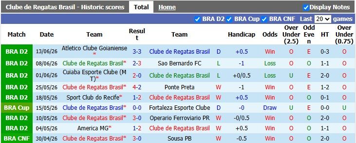 Nhận định, soi kèo CRB vs Fortaleza, 2h00 ngày 22/6: Chớm khủng hoảng - Ảnh 1