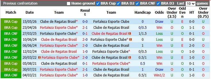 Nhận định, soi kèo CRB vs Fortaleza, 2h00 ngày 22/6: Chớm khủng hoảng - Ảnh 3