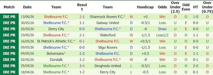 Nhận định, soi kèo Drogheda vs Shelbourne, 1h45 ngày 20/6: Điểm tựa sân nhà - Ảnh 2