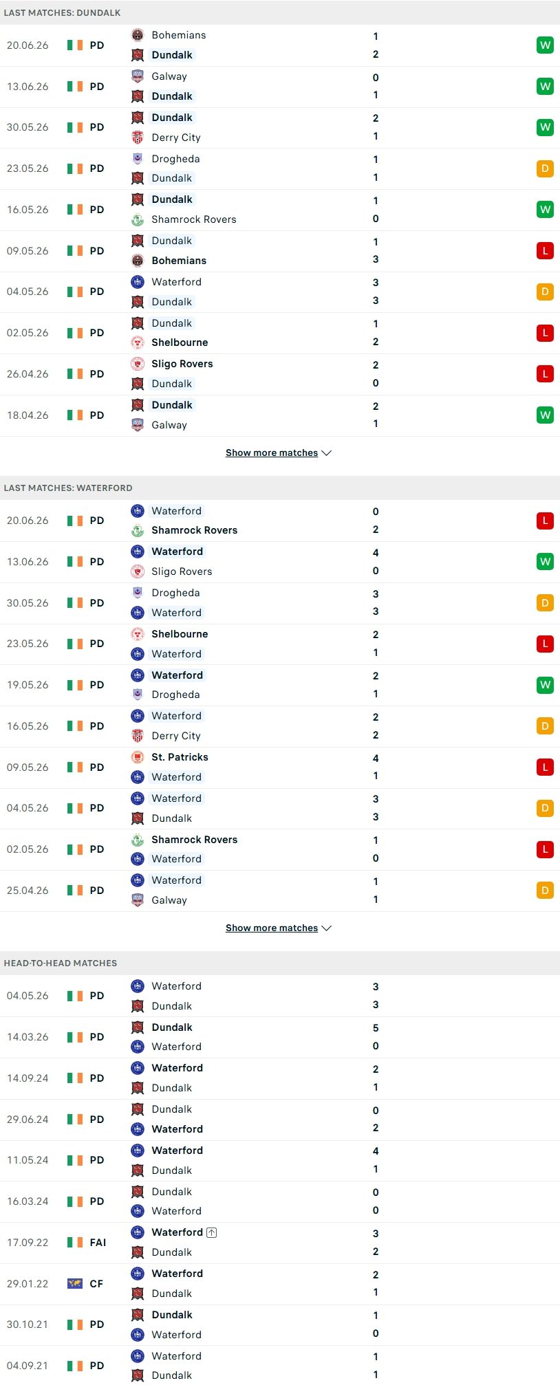 Nhận định, Soi kèo Dundalk vs Waterford 01h45 ngày 27/6: Ác mộng của Waterford - Ảnh 2