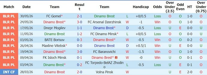 Nhận định, soi kèo Dynamo Brest vs Neman, 1h00 ngày 14/6: Tận dụng cơ hội - Ảnh 1