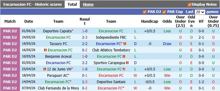 nhan-dinh-soi-keo-encarnacion-vs-sol-de-america-khach-lan-chu_446273 Nhận định, soi kèo Encarnacion vs Sol de America: Khách lấn chủ - Ảnh 1