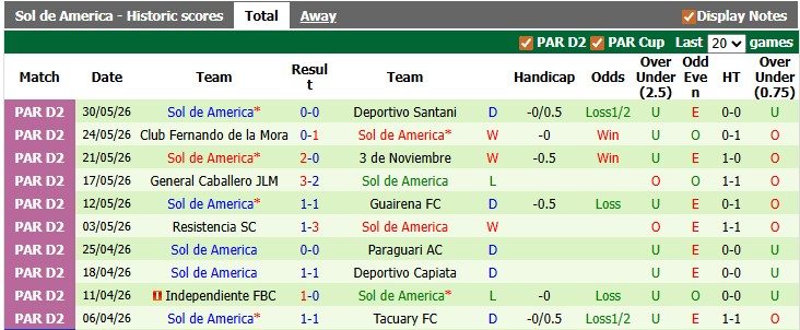 nhan-dinh-soi-keo-encarnacion-vs-sol-de-america-khach-lan-chu_446274 Nhận định, soi kèo Encarnacion vs Sol de America: Khách lấn chủ - Ảnh 2