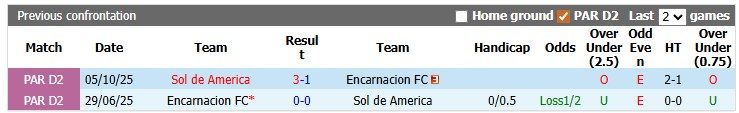 nhan-dinh-soi-keo-encarnacion-vs-sol-de-america-khach-lan-chu_446275 Nhận định, soi kèo Encarnacion vs Sol de America: Khách lấn chủ - Ảnh 3