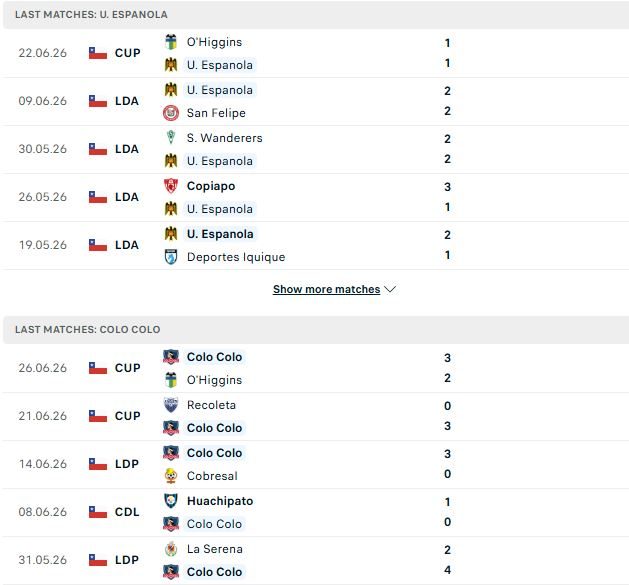 nhan-dinh-soi-keo-espanola-vs-colo-colo-06h30-ngay-30-06-khach-lan-chu_141765 Nhận định, Soi kèo Espanola vs Colo-Colo 06h30 ngày 30/06: Khách lấn chủ - Ảnh 2