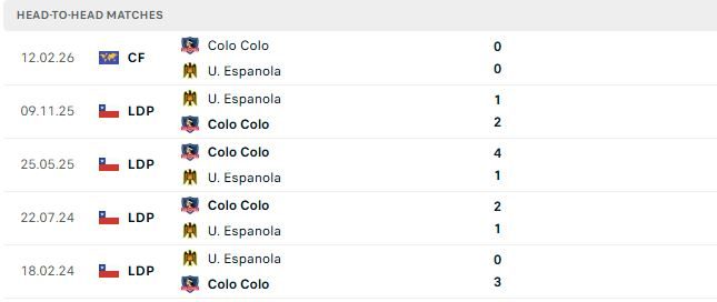 nhan-dinh-soi-keo-espanola-vs-colo-colo-06h30-ngay-30-06-khach-lan-chu_141766 Nhận định, Soi kèo Espanola vs Colo-Colo 06h30 ngày 30/06: Khách lấn chủ - Ảnh 3