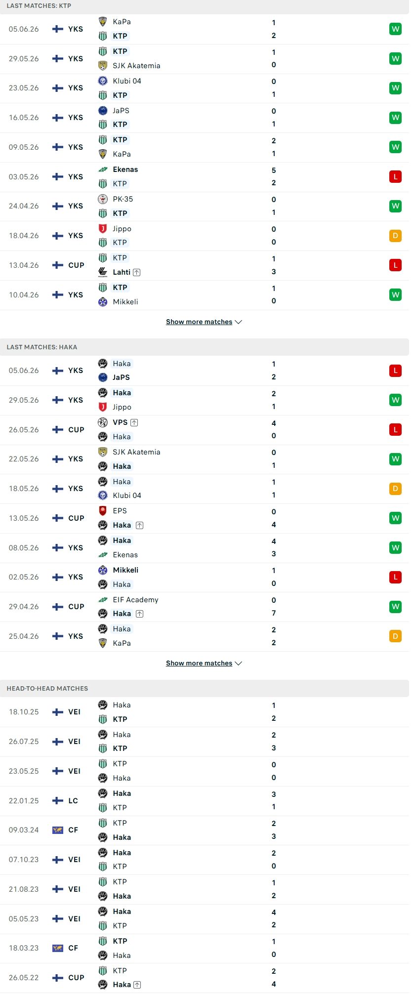 nhan-dinh-soi-keo-fc-ktp-vs-fc-haka-22h30-ngay-8-6-loi-the-san-nha_140024 Nhận định, Soi kèo FC KTP vs FC Haka 22h30 ngày 8/6: Lợi thế sân nhà - Ảnh 1