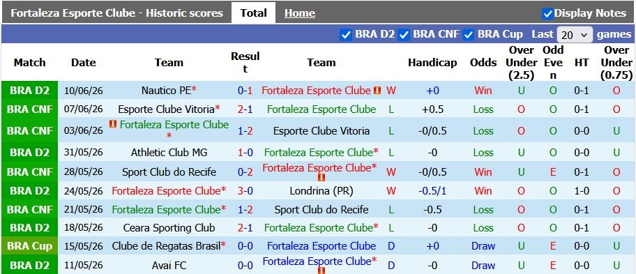 Nhận định, soi kèo Fortaleza vs America MG, 6h00 ngày 17/6: Khác biệt rõ rệt - Ảnh 1