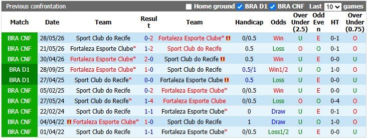 Nhận định, soi kèo Fortaleza vs Recife, 4h30 ngày 29/6: Khó cho chủ nhà - Ảnh 3