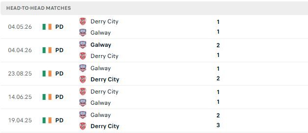 Nhận định, Soi kèo Galway vs Derry City 01h45 ngày 20/06: Chủ nhà có điểm - Ảnh 3