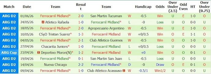 Nhận định, soi kèo Gimnasia Tiro vs Midland, 7h30 ngày 6/6: Điểm tựa sân nhà - Ảnh 2