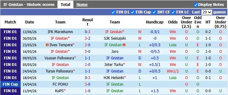 Nhận định, soi kèo Gnistan vs Lahti, 1h00 ngày 18/6: Khách lấn chủ - Ảnh 1