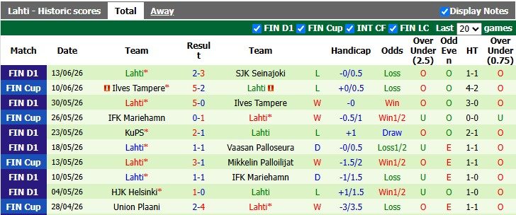 Nhận định, soi kèo Gnistan vs Lahti, 1h00 ngày 18/6: Khách lấn chủ - Ảnh 2