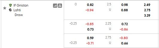 Nhận định, soi kèo Gnistan vs Lahti, 1h00 ngày 18/6: Khách lấn chủ - Ảnh 5