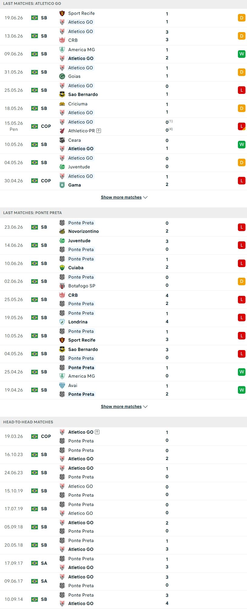 Nhận định, Soi kèo Goianiense vs Ponte Preta 02h00 ngày 29/6: 2 kẻ cùng khổ - Ảnh 2