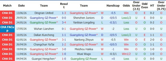 Nhận định, soi kèo Guangdong vs Beijing Guoan, 18h30 ngày 19/6: Khó cho chủ nhà - Ảnh 1
