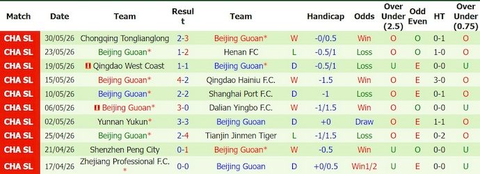 Nhận định, soi kèo Guangdong vs Beijing Guoan, 18h30 ngày 19/6: Khó cho chủ nhà - Ảnh 2