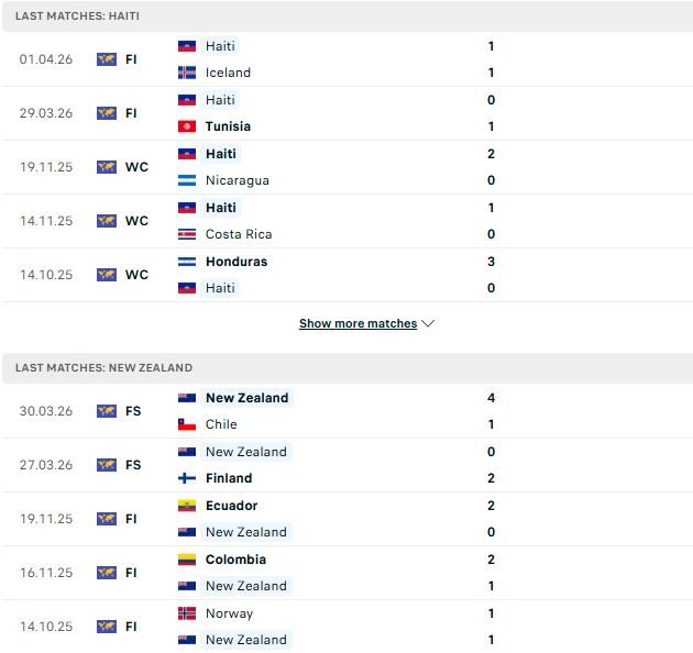 nhan-dinh-soi-keo-haiti-vs-new-zealand-07h00-ngay-03-06-hoa-la-dep_139634 Nhận định, Soi kèo Haiti vs New Zealand 07h00 ngày 03/06: Hòa là đẹp - Ảnh 2