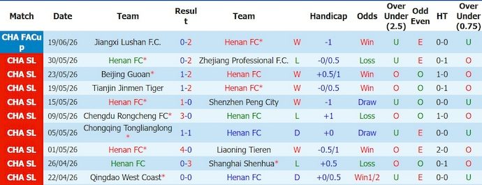 Nhận định, soi kèo Henan vs Shanghai Port, 18h35 ngày 27/6: Khó thắng - Ảnh 1