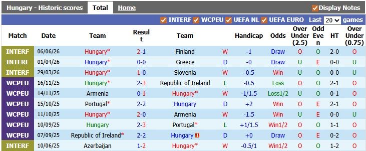nhan-dinh-soi-keo-hungary-vs-kazakhstan-0h00-ngay-10-6-giao-luu-coi-mo_446294 Nhận định, soi kèo Hungary vs Kazakhstan, 0h00 ngày 10/6: Giao lưu cởi mở - Ảnh 1