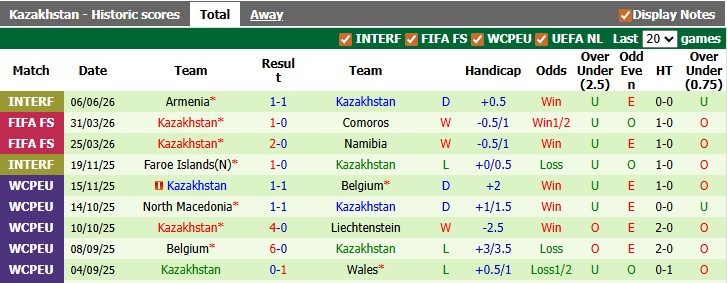 nhan-dinh-soi-keo-hungary-vs-kazakhstan-0h00-ngay-10-6-giao-luu-coi-mo_446295 Nhận định, soi kèo Hungary vs Kazakhstan, 0h00 ngày 10/6: Giao lưu cởi mở - Ảnh 2