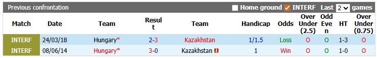 nhan-dinh-soi-keo-hungary-vs-kazakhstan-0h00-ngay-10-6-giao-luu-coi-mo_446296 Nhận định, soi kèo Hungary vs Kazakhstan, 0h00 ngày 10/6: Giao lưu cởi mở - Ảnh 3