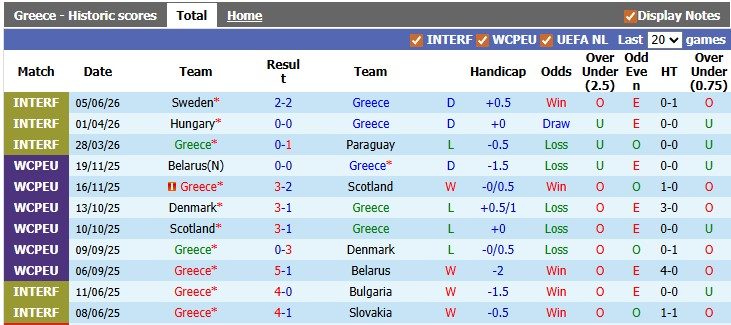 Nhận định, soi kèo Hy Lạp vs Italy, 2h00 ngày 8/6: Hủy diệt màu xanh - Ảnh 1