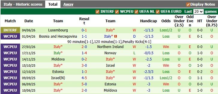 Nhận định, soi kèo Hy Lạp vs Italy, 2h00 ngày 8/6: Hủy diệt màu xanh - Ảnh 2