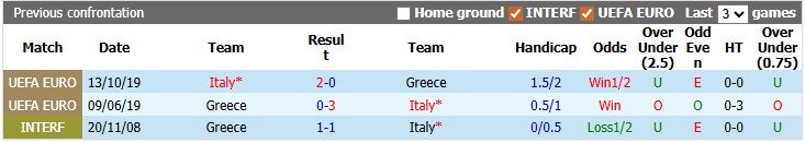 Nhận định, soi kèo Hy Lạp vs Italy, 2h00 ngày 8/6: Hủy diệt màu xanh - Ảnh 3