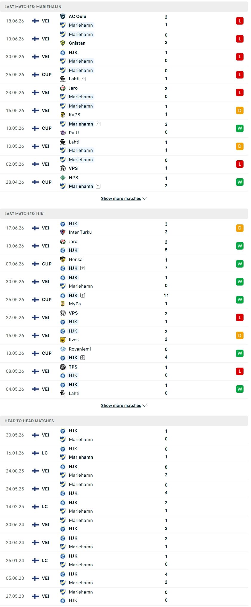 nhan-dinh-soi-keo-ifk-mariehamn-vs-hjk-helsinki-00h00-ngay-24-6-thu-thach-qua-tam_141233 Nhận định, Soi kèo IFK Mariehamn vs HJK Helsinki 00h00 ngày 24/6: Thử thách quá tầm - Ảnh 2