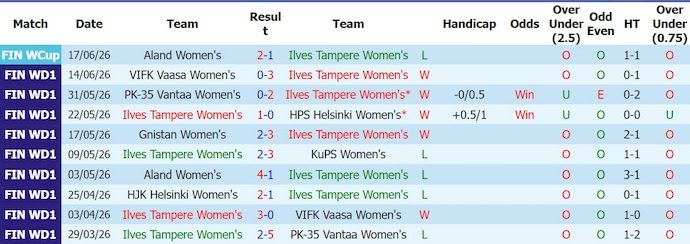Nhận định, soi kèo Ilves vs SJK, 18h00 ngày 27/6: Nối mạch toàn thắng - Ảnh 1