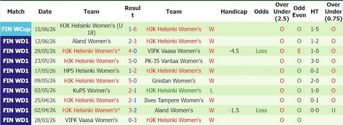 Nhận định, soi kèo Ilves vs SJK, 18h00 ngày 27/6: Nối mạch toàn thắng - Ảnh 2