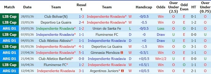nhan-dinh-soi-keo-independiente-vs-tigre-3h00-ngay-8-6-uu-the-chu-nha_446211 Nhận định, soi kèo Independiente vs Tigre, 3h00 ngày 8/6: Ưu thế chủ nhà - Ảnh 1