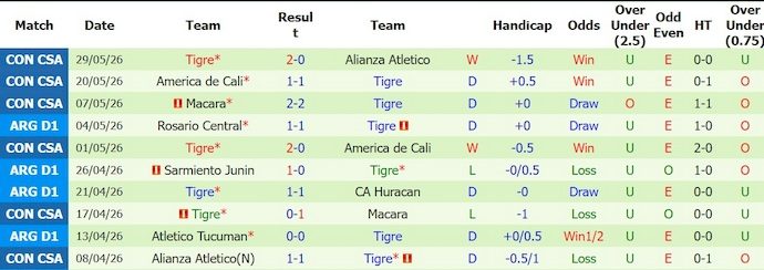 nhan-dinh-soi-keo-independiente-vs-tigre-3h00-ngay-8-6-uu-the-chu-nha_446212 Nhận định, soi kèo Independiente vs Tigre, 3h00 ngày 8/6: Ưu thế chủ nhà - Ảnh 2