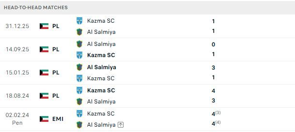 Nhận định, Soi kèo Kazma vs Al-Salmiyah 02h15 ngày 30/06: Tiếp đà hưng phấn - Ảnh 3