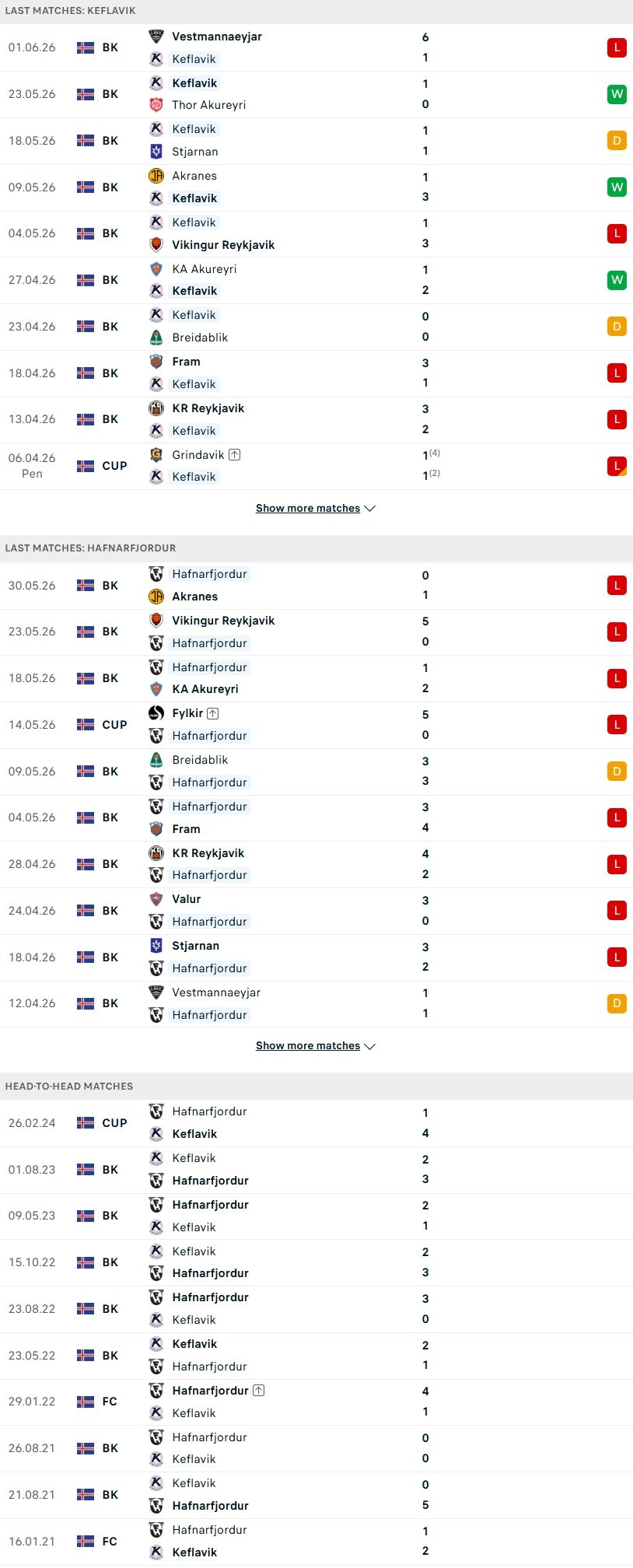 nhan-dinh-soi-keo-keflavik-vs-hafnarfjordur-00h00-ngay-15-6-lay-diem-tu-mo_140468 Nhận định, Soi kèo Keflavik vs Hafnarfjordur 00h00 ngày 15/6: Lấy điểm từ ‘mỏ’ - Ảnh 1