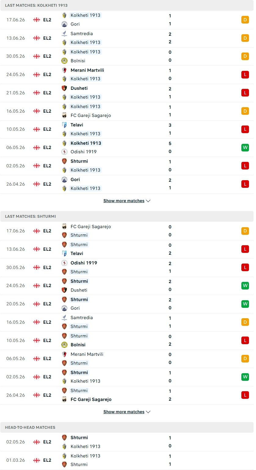 Nhận định, Soi kèo Kolkheti Poti vs Shturmi 21h00 ngày 22/6: Khách không khách khí - Ảnh 2