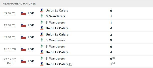 Nhận định, Soi kèo La Calera vs Santiago Wanderers 02h00 ngày 29/06: Tin vào chủ nhà - Ảnh 3